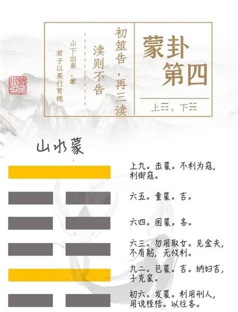 蒙卦感情|《易經》第4卦 : 山水蒙 (艮上坎下)，感情、事業、運勢